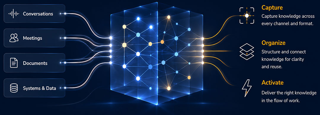 SharedExperience™ knowledge capture framework