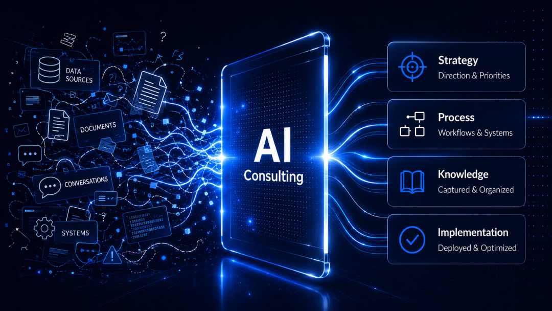 Charlotte NC AI Consulting - From chaos to order